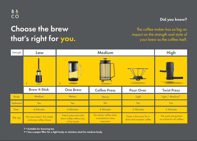 5 Different Ways to Brew Perfect Coffee at Home