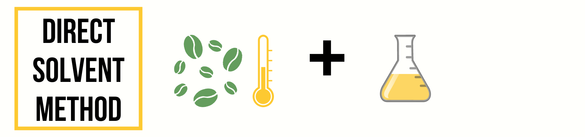 Direct solvent decaffeination process